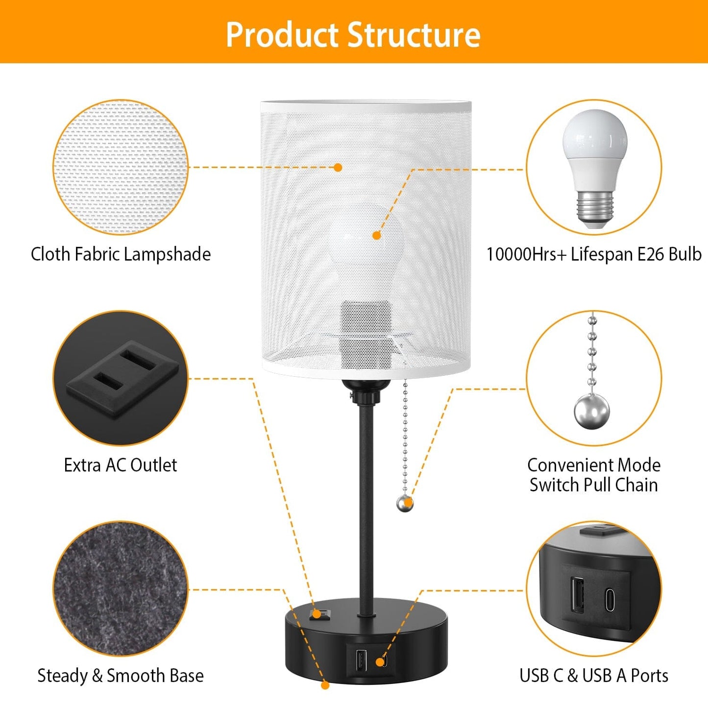 Frendorf | 2-Teile: Nachttischlampen 3 Farbmodi USB C+A AC-Ausgangsports Zugkette