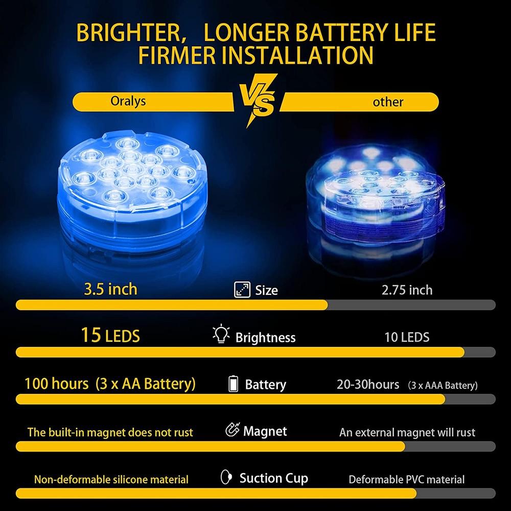 Frendorf | 4-Pack: Dekorative wasserdichte batteriebetriebenen LED-Leuchten - 16 wechselnde Farben