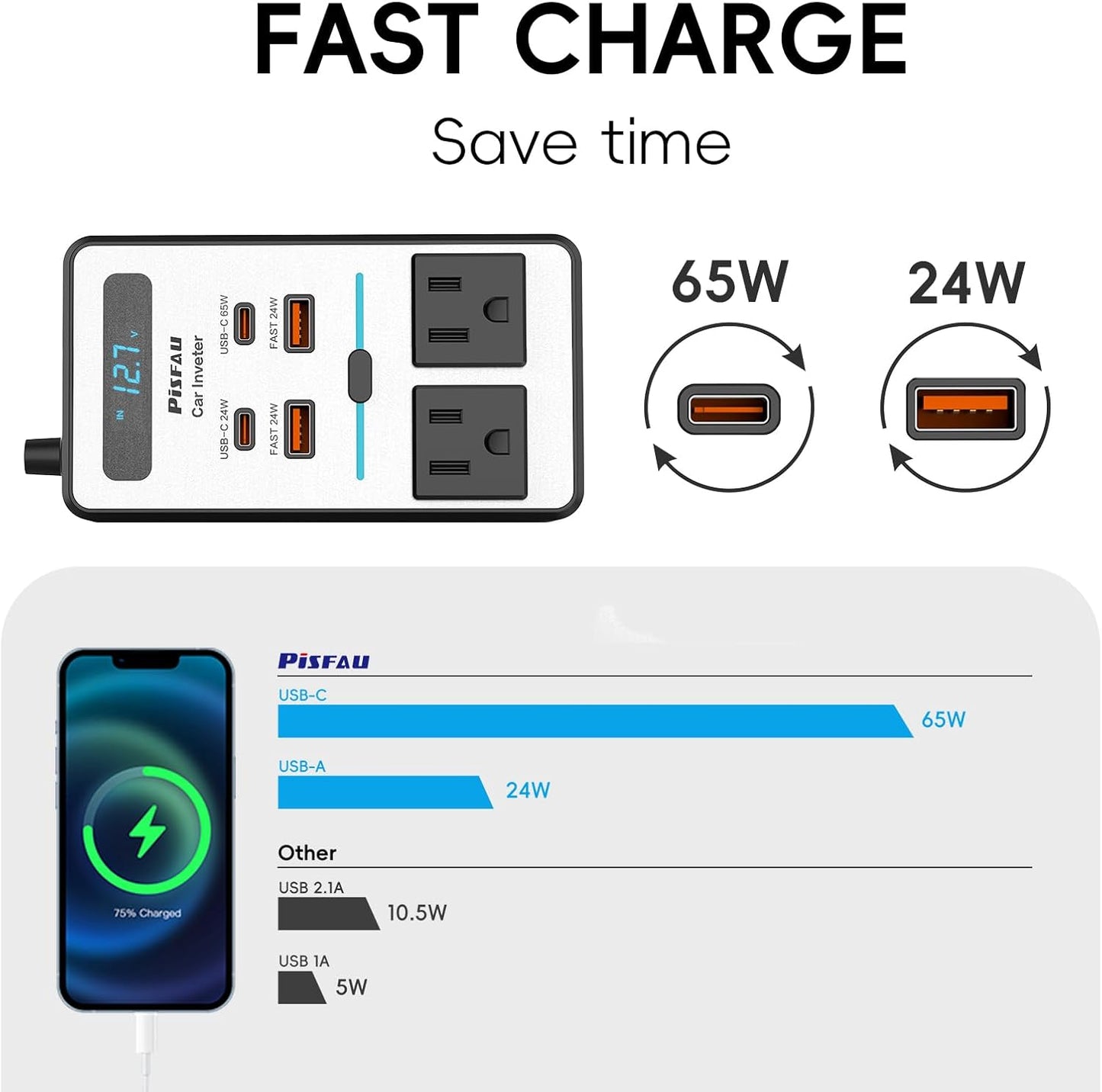 Frendorf | 200W Auto-Wechselrichter – DC 12V auf 220V AC mit USB-C & Schnellladefunktion