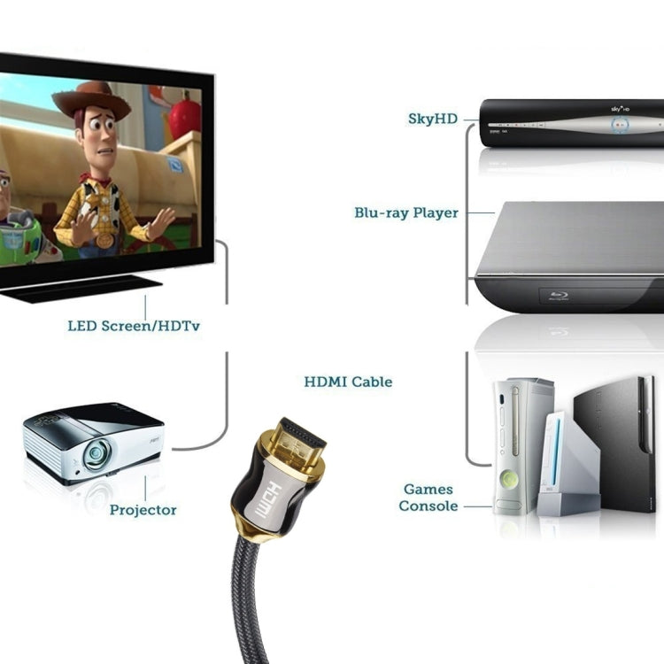 Frendorf | 15m Metallgehäuse HDMI 2.0 Hochgeschwindigkeits-HDMI 19-Pin-Männlich zu HDMI 19-Pin-Männlich Anschlusskabel