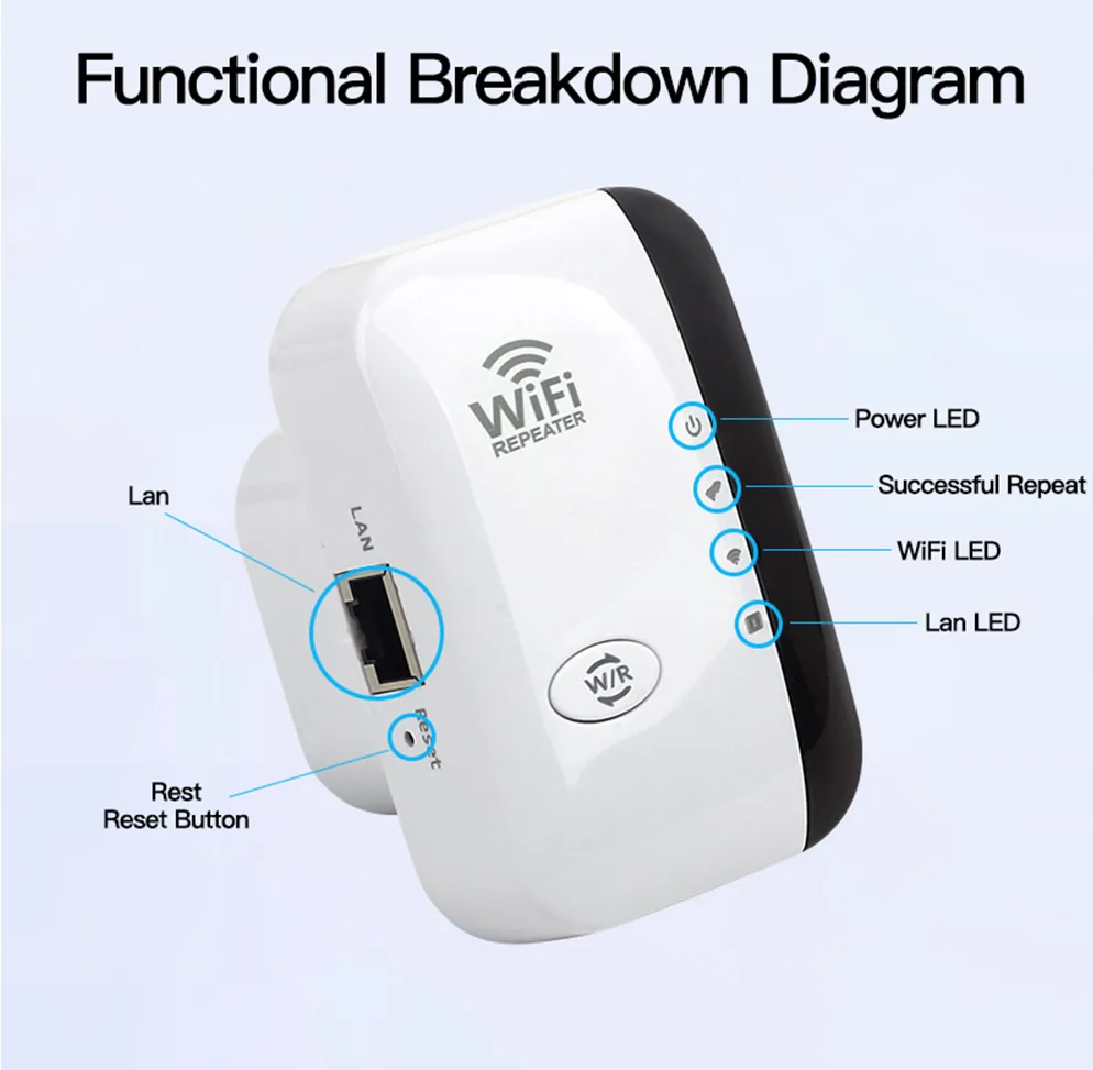 Frendorf | WiFi Booster | Externer WiFi-Repeater