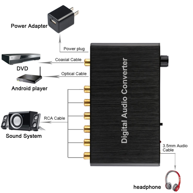 Frendorf | 2CH Digital Audio Decoder Converter mit optischem Toslink SPDIF Koaxial für Heimkino / PS4 / PS3 / XBOX360, Unterstützung der Lautstärkeregelung, AC-3, DTS