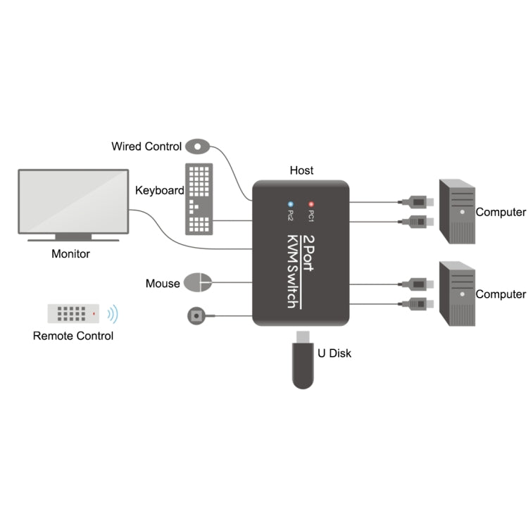 Frendorf | 2 Ports USB HDMI KVM Switch Switcher mit Kabel für Monitor, Tastatur, Maus, HDMI Switch, Unterstützt U-Disk Lesen