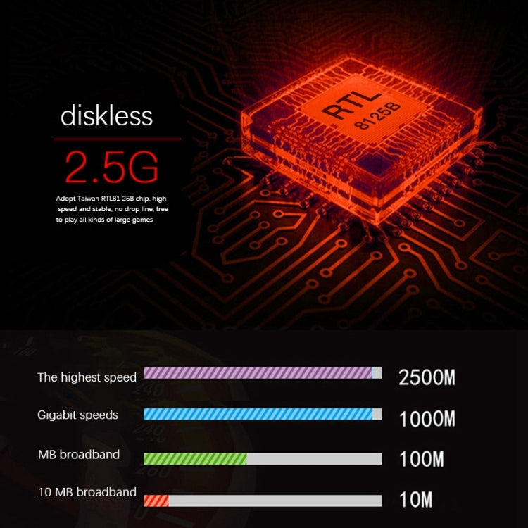 Frendorf | 2.5G Gigabit Computer Spiele Netzwerk-Karte