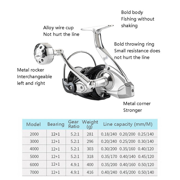 Frendorf | 13-Achsen Anti-Meereswasser Angelrolle Vollmetall Spinning Rolle Eisenplatte Schiffsangelrolle, Spezifikation: 3000 Typ