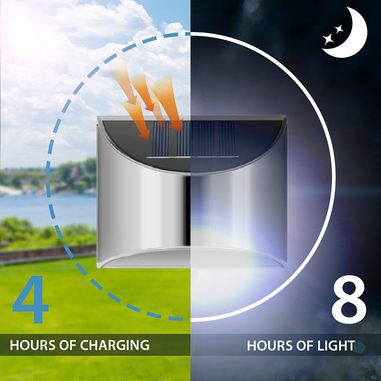 Edelstahl-Solar-Wandleuchten - Outdoor-LED langlebig wasserdicht für Rasen, Hof, Garten