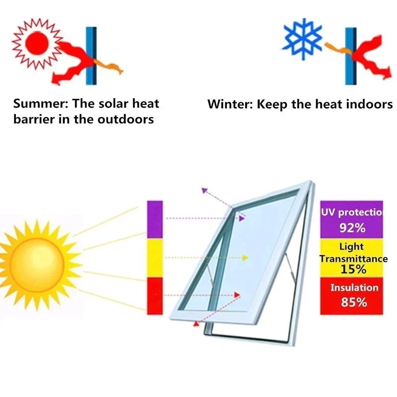 Autofenster Sonnenschutzfolie Glasaufkleber