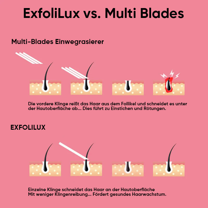 Frendorf |  Manuelles altmodisches Rasiermesser-Set
