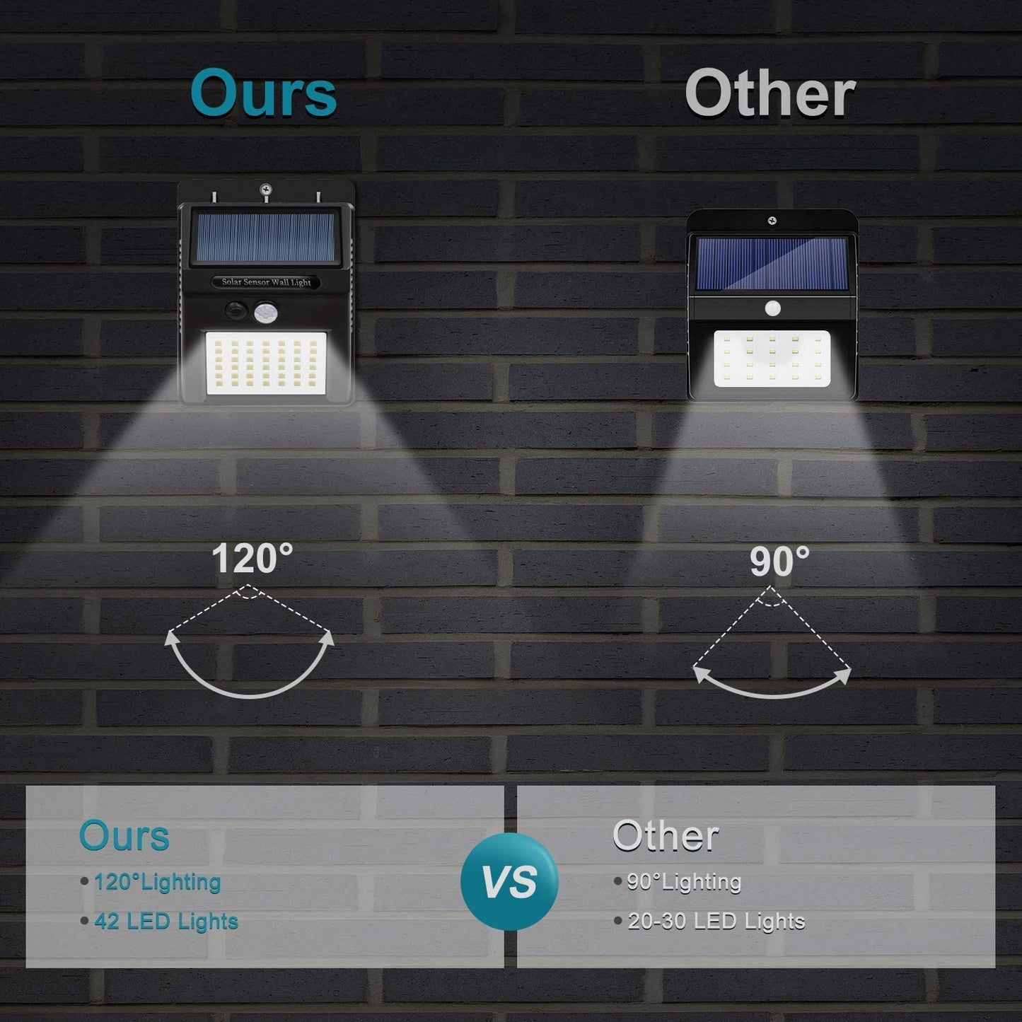 Frendorf | 10er-Pack: 42 LED Außen Solar Licht