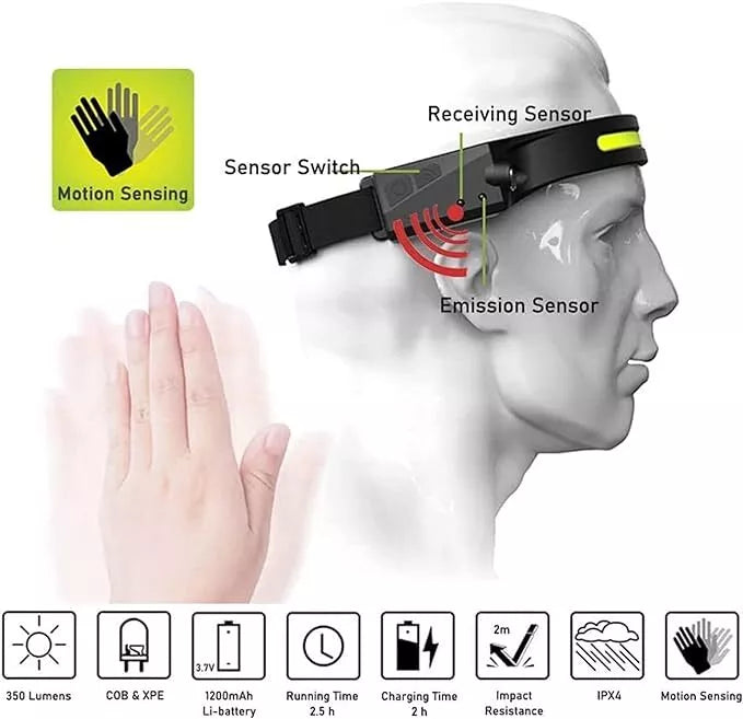 Frendorf | 230 Grad Scheinwerfer