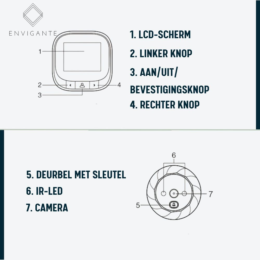 DoorCam - Envigante Türspion Video-Türklingel Sicherheitskamera