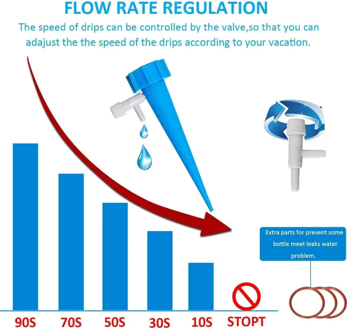 Frendorf | 10+5  | Automatisches Bewässerungssystem – Versorgt Pflanzen wochenlang mit Wasser