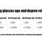 Frendorf | 2024 neue hohe Härte Anti-Blau Licht Saphir Lesebrille Dual Focus Intelligente Lesebrille