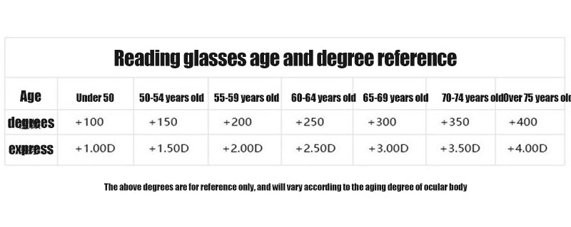 Frendorf | 2024 neue hohe Härte Anti-Blau Licht Saphir Lesebrille Dual Focus Intelligente Lesebrille