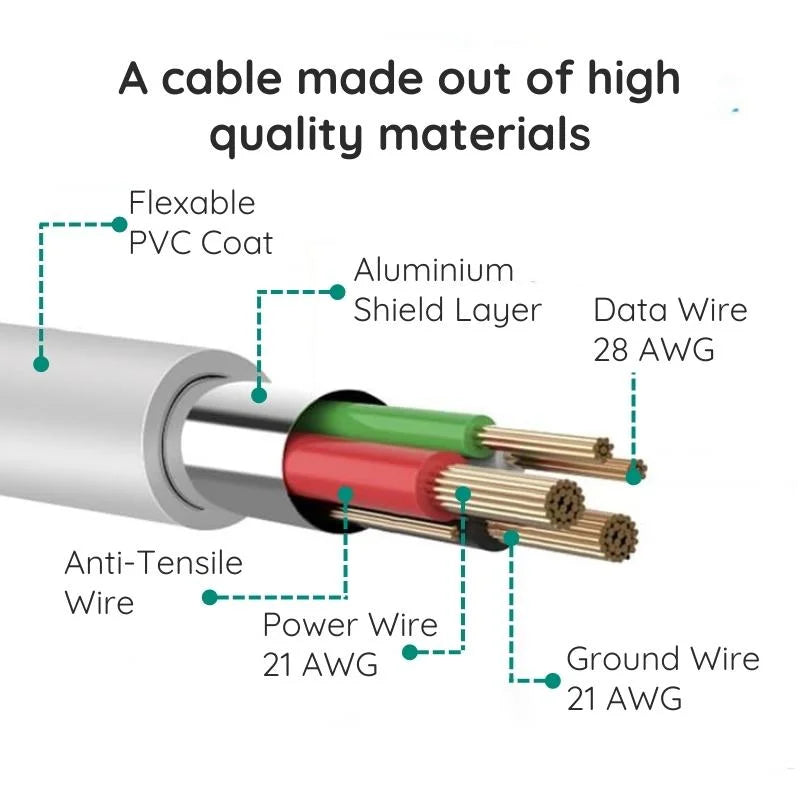 Frendorf | 10ft Premium Micro-USB-Kabel