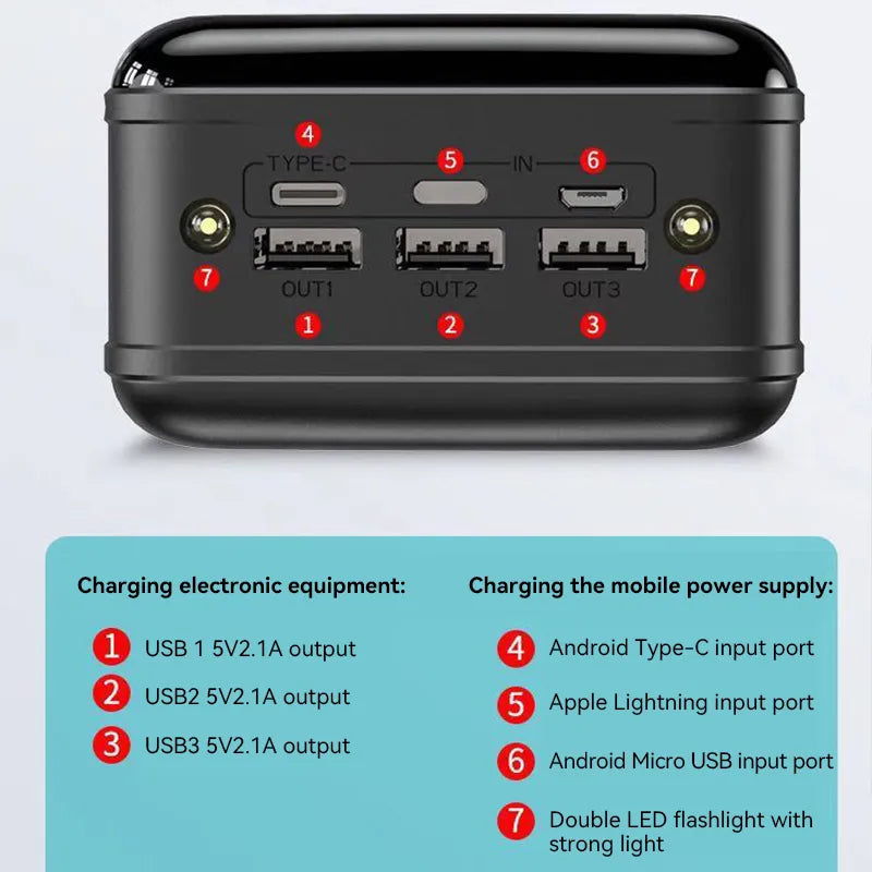 Frendorf | 100000mAh Große Kapazität Power Bank Mobiltelefon Super Schnellladegerät Mobiles Stromversorgung Tablet Laptop Externe Stromversorgung