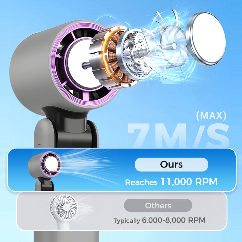 Frendorf | BreezeGo Mini-Handventilator
