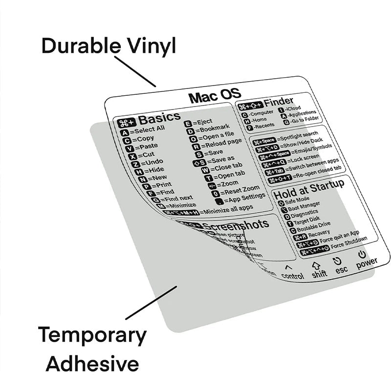 Frendorf | Tastenkombination Aufkleber