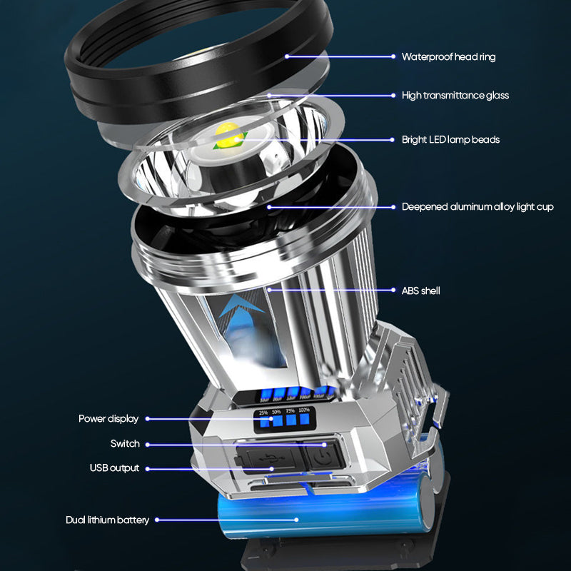 Frendorf | LED Blendlicht Stirnlampe