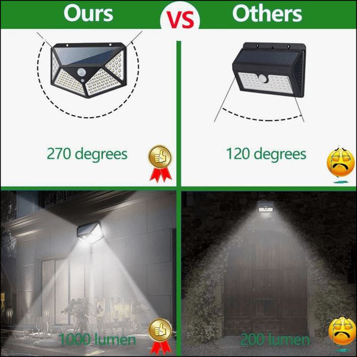 Frendorf | 2er-Pack: 100-LED Solarbetriebene Bewegungsmelderlichter Mit 270° Weitwinkel