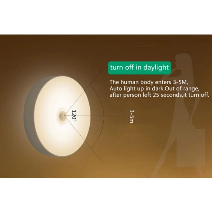 Frendorf | 2er-Pack Bewegungssensorlichter Eingebaute 700mAh Batterie wiederaufladbar