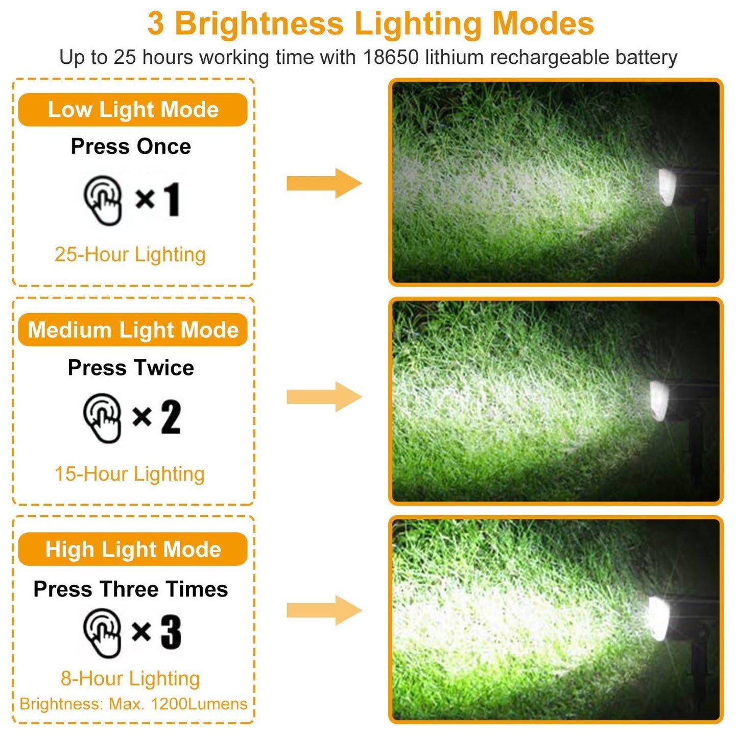 Frendorf | 2-Pack: Solarek 32 LEDs Solar Landschafts-Scheinwerfer