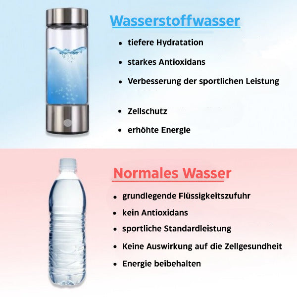 Wasserstoff-Wasserflasche