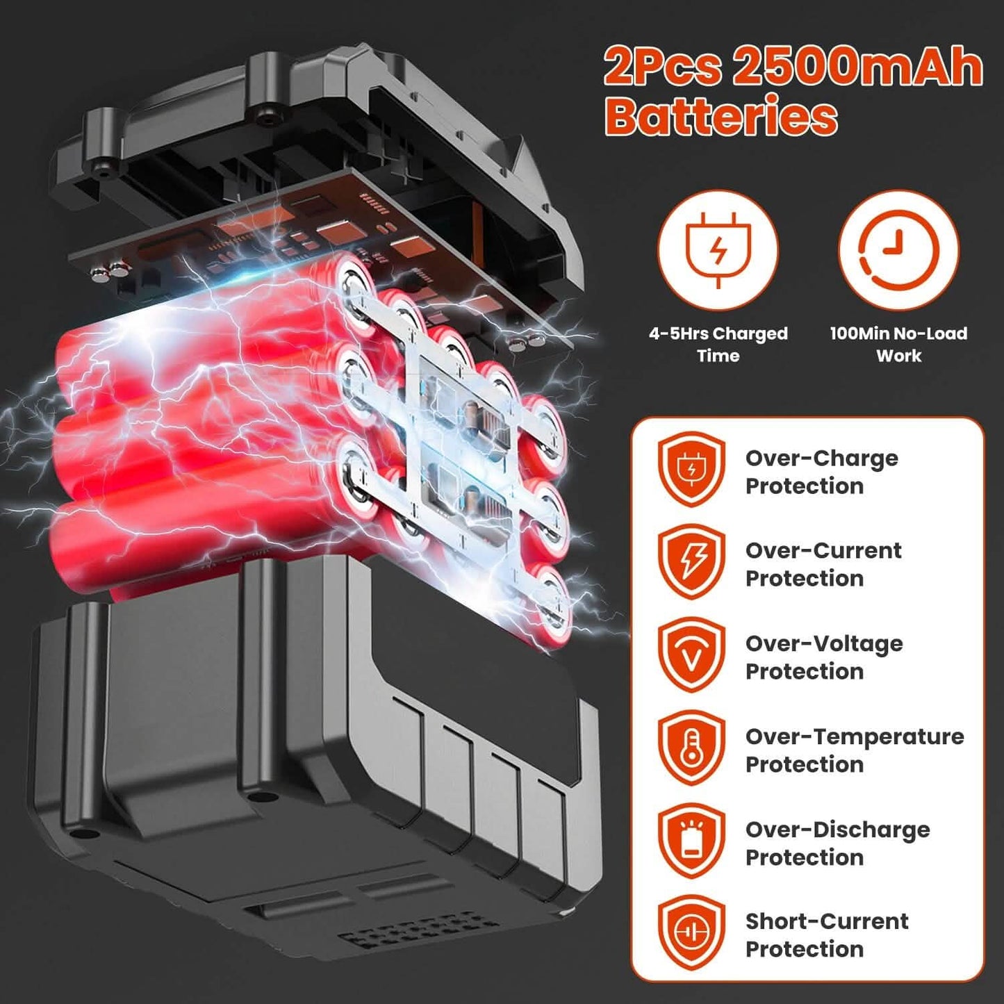 Frendorf | 3-in-1 Elektrischer Kabelloser Rasenmäher Akku-betriebener Grasschneider mit Rädern Verstellbarer Kopf mit 2 Stück 2500mAh Batterien