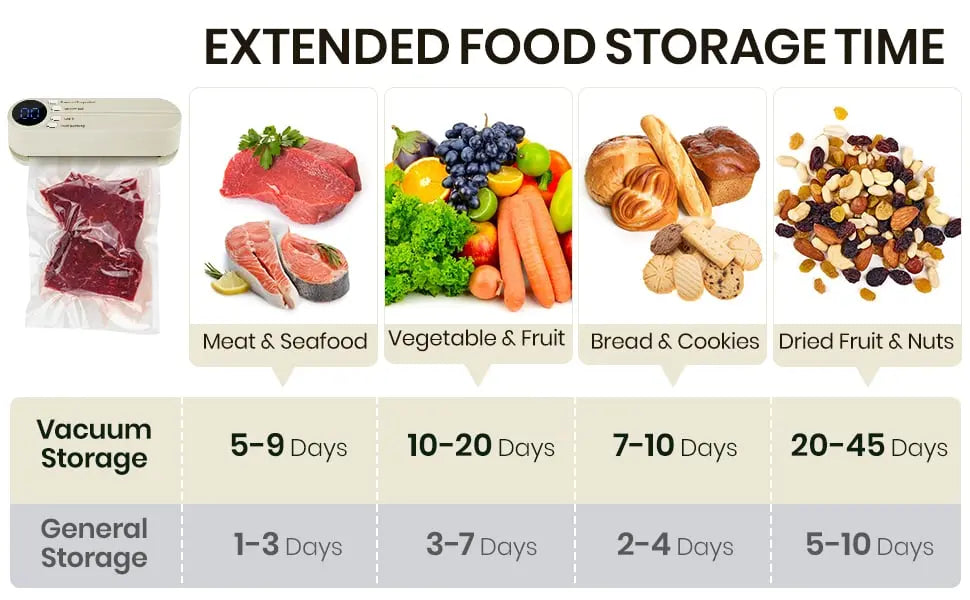 Frendorf | 3-in-1 kabelloses Mini-Vakuumiergerät – Lebensmittel frisch halten & mehr