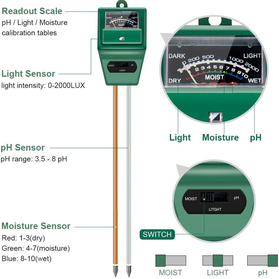 Frendorf | 3-in-1 Bodenfeuchte-/Licht-/pH-Tester