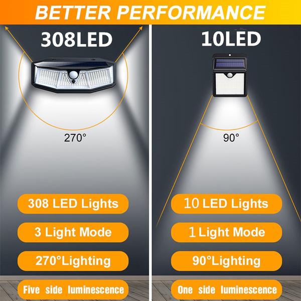 Frendorf | 308 LED Solar Außenleuchten