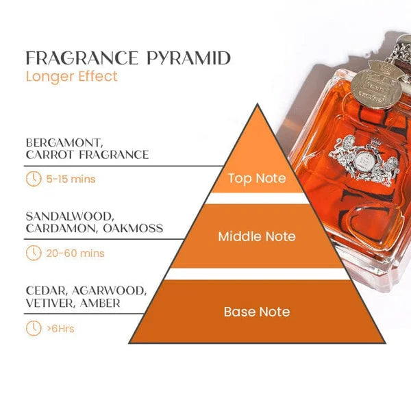 Frendorf | Alpha Men Pheromon Parfüm