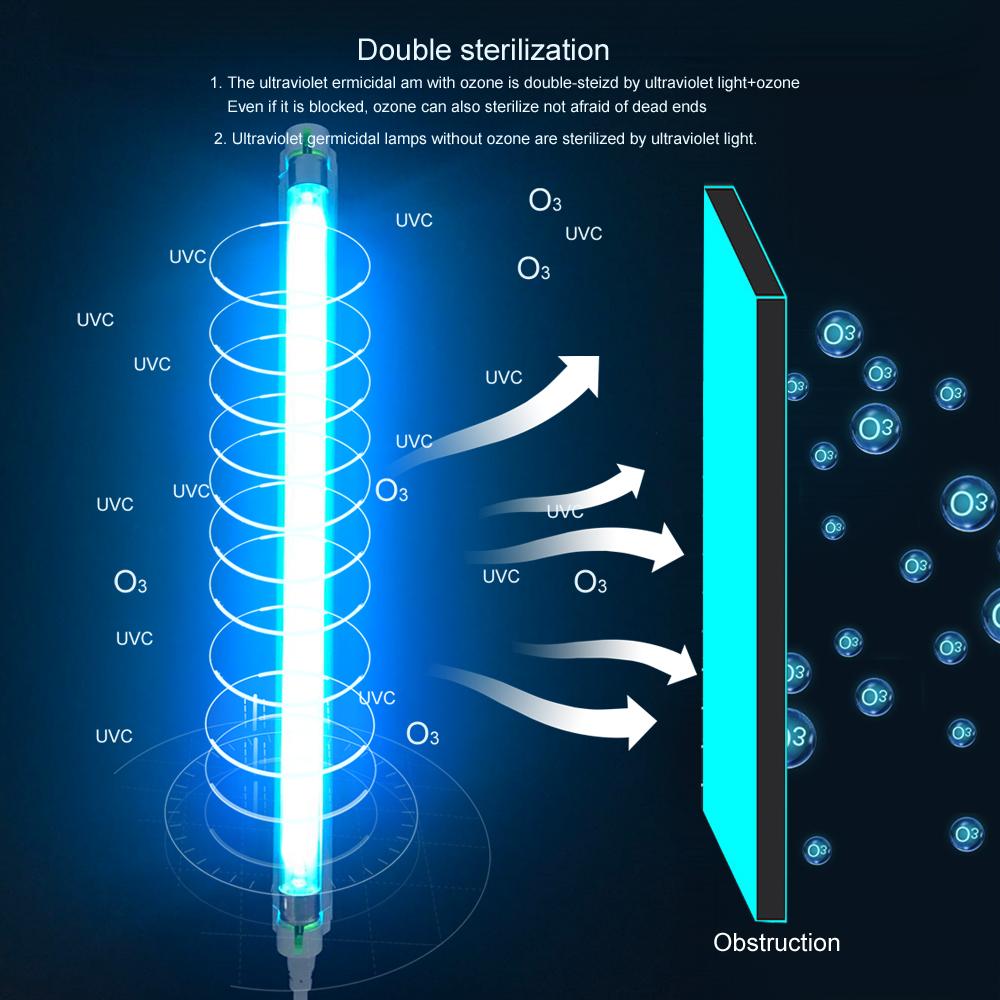 Frendorf | Keimzidales UV-Licht - 8W Ultraviolettes keimzidales Licht