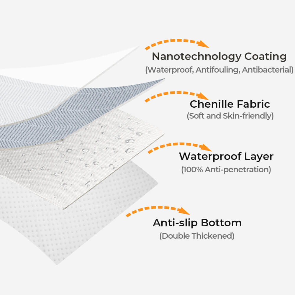 Fischgräten Chenille Stoff Wasserdicht & Antifouling Sofa-Bezüge