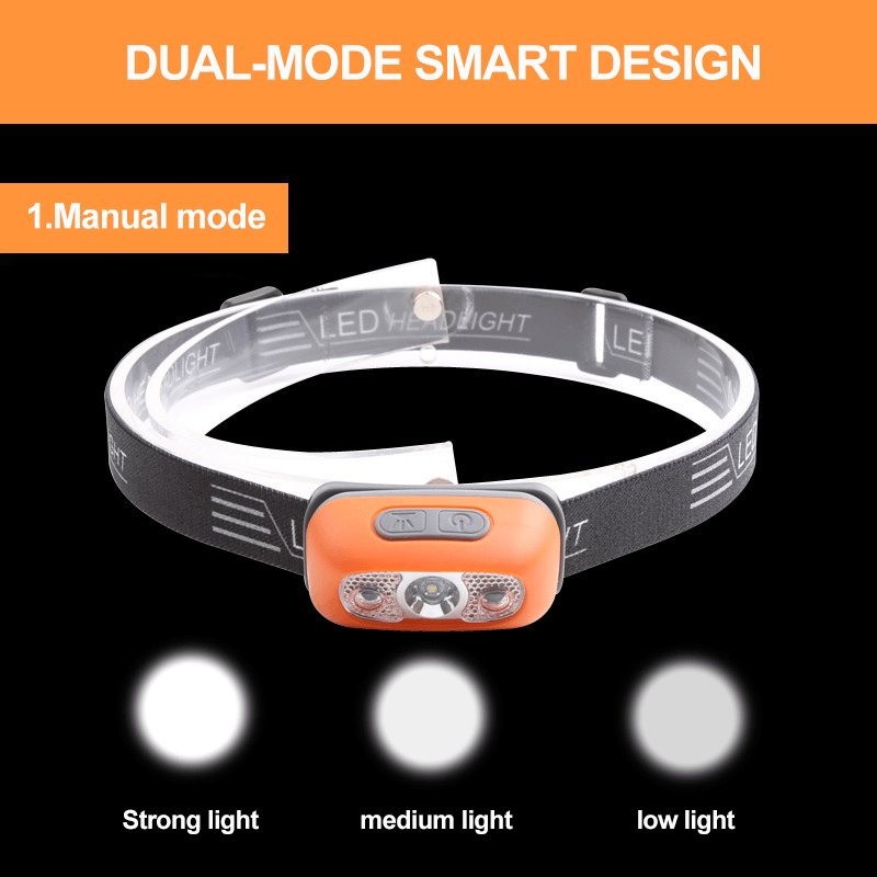 Frendorf | 2023 Super Helles Lichtempfindliches Mini-LED-Stirnlampe