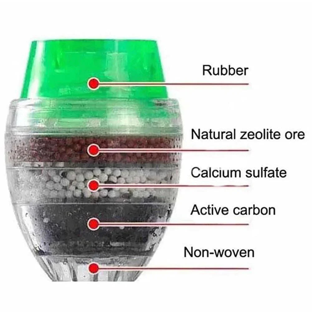 Frendorf | 5 Schichten Aktivkohle-Wasserfilter