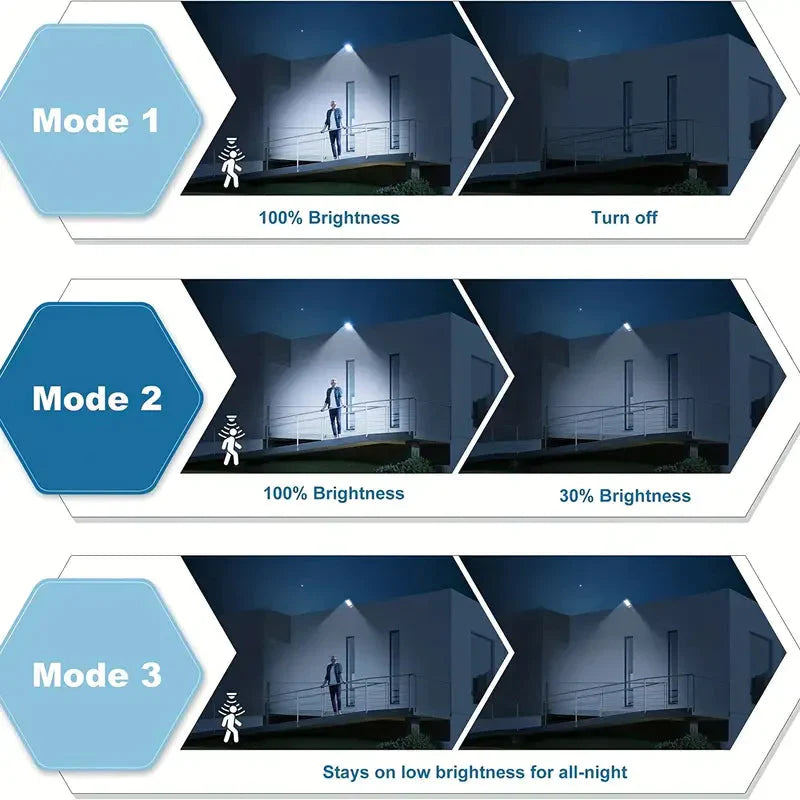 Frendorf | 5000LM Solar Flutlicht Dämmerung bis Morgengrauen, Solarbetriebene Außenlichter mit Sicherheitsbewegungsmelder
