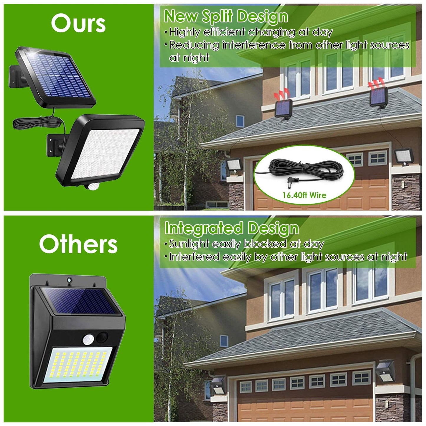 Frendorf | 56 LEDs Außen Solar Sicherheitsflutlicht