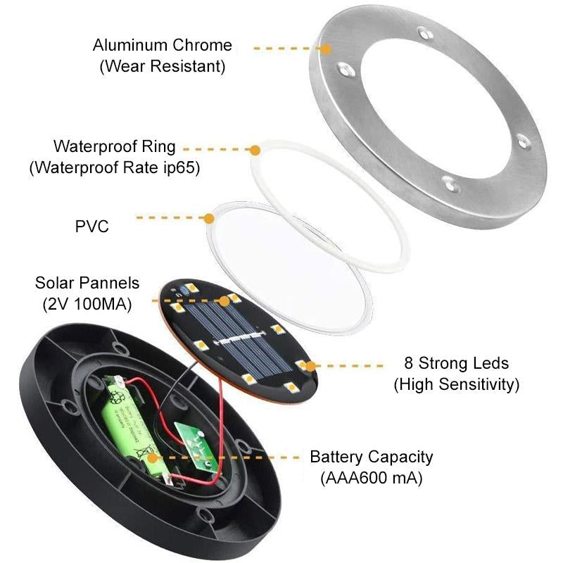 Frendorf | LED Solar Erdlicht