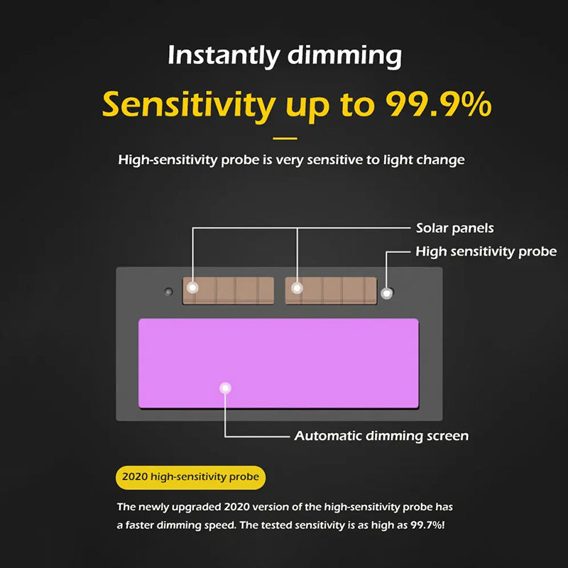 Frendorf | Brennende Schweißschutzbrille