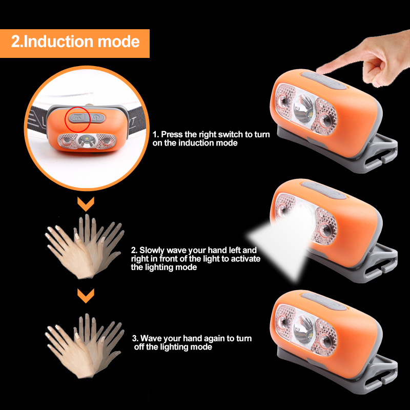 Frendorf | Super Helles Licht Sensor Mini Led Kopflampe