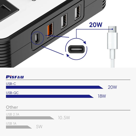 200W Auto-Wechselrichter – DC 12V auf 220V AC mit USB-C & Schnellladefunktion