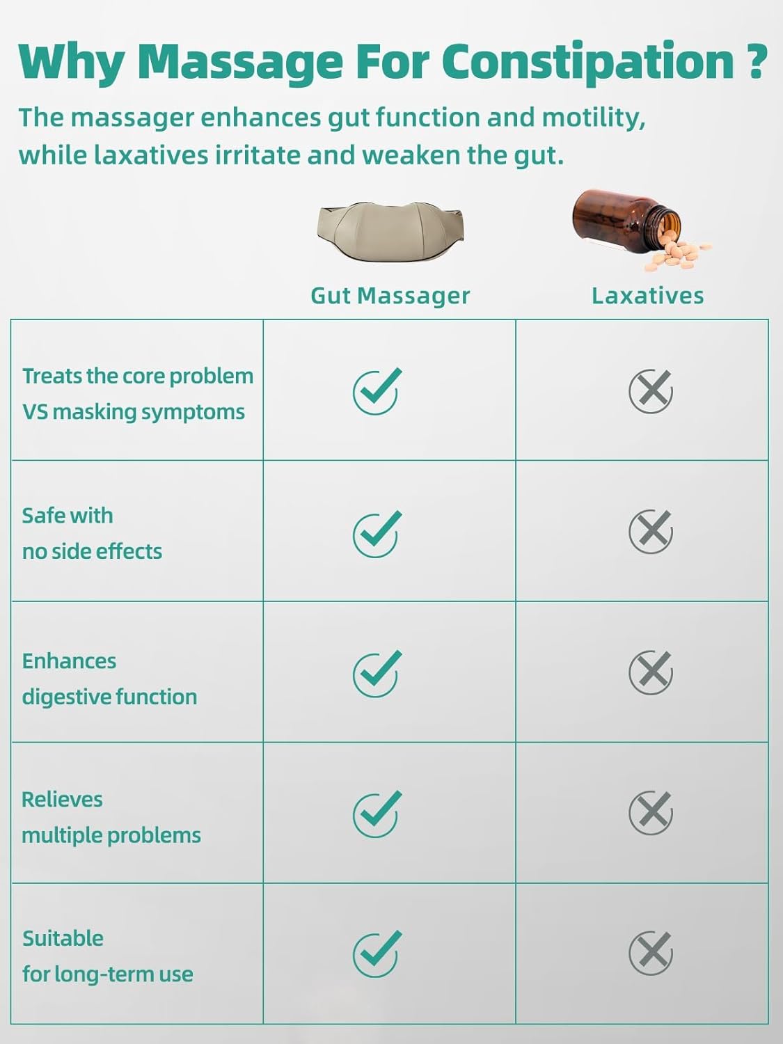 Frendorf | Bauchmassager gegen Verstopfung