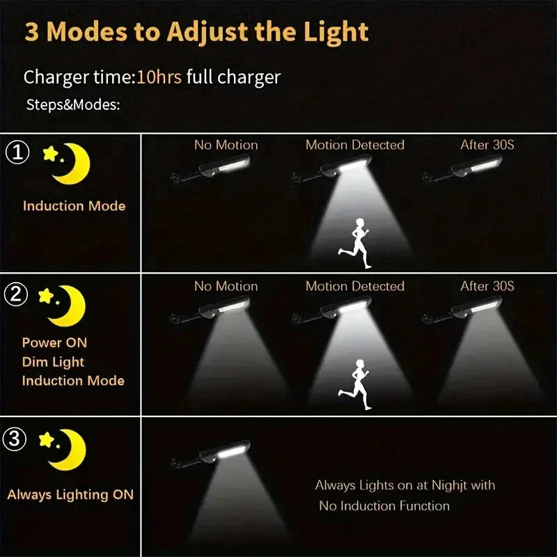 Frendorf | 6500K Helle LED Solar Wandlampe 3 Beleuchtungsmodi Licht