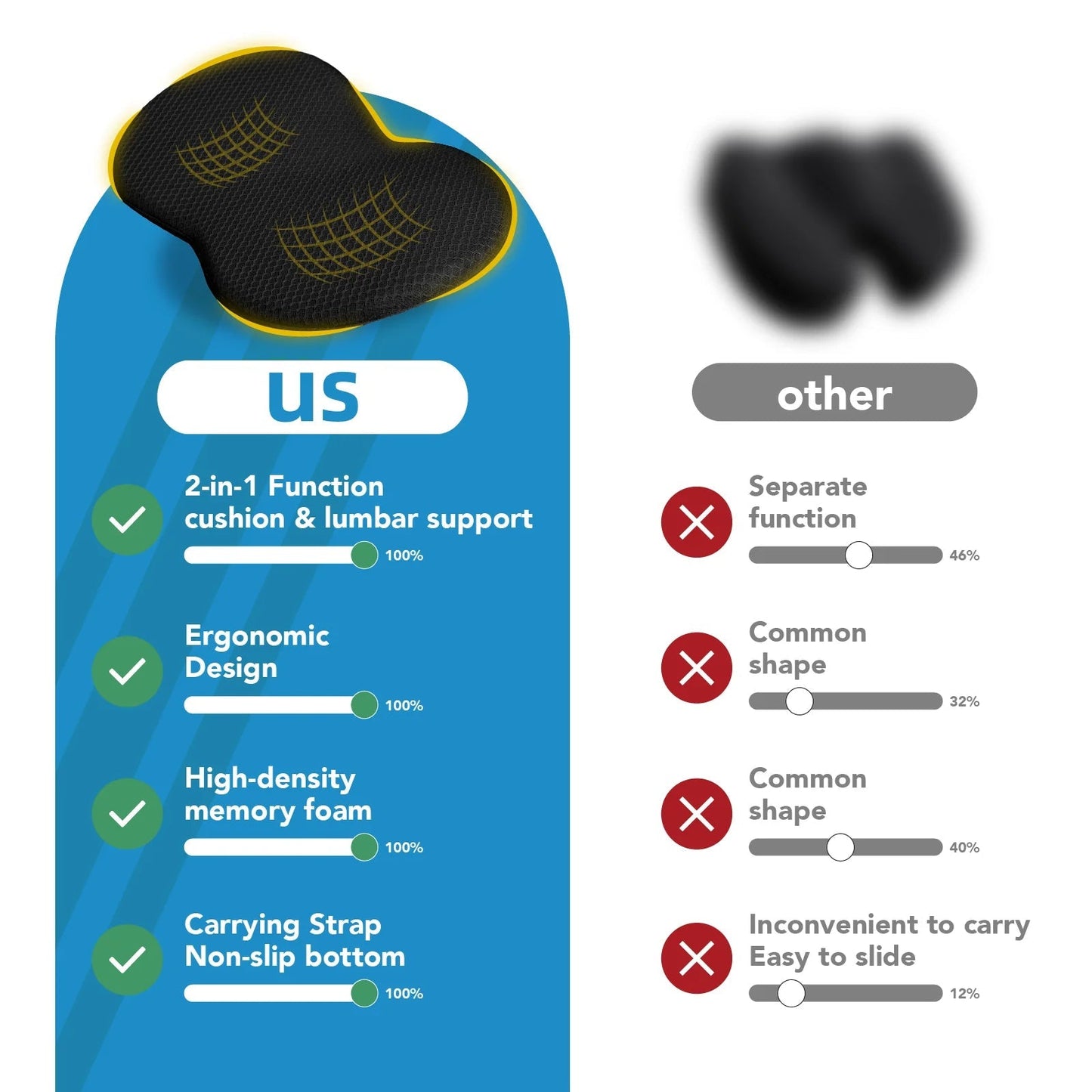 Frendorf | Autokindersitzkissen für Erwachsene