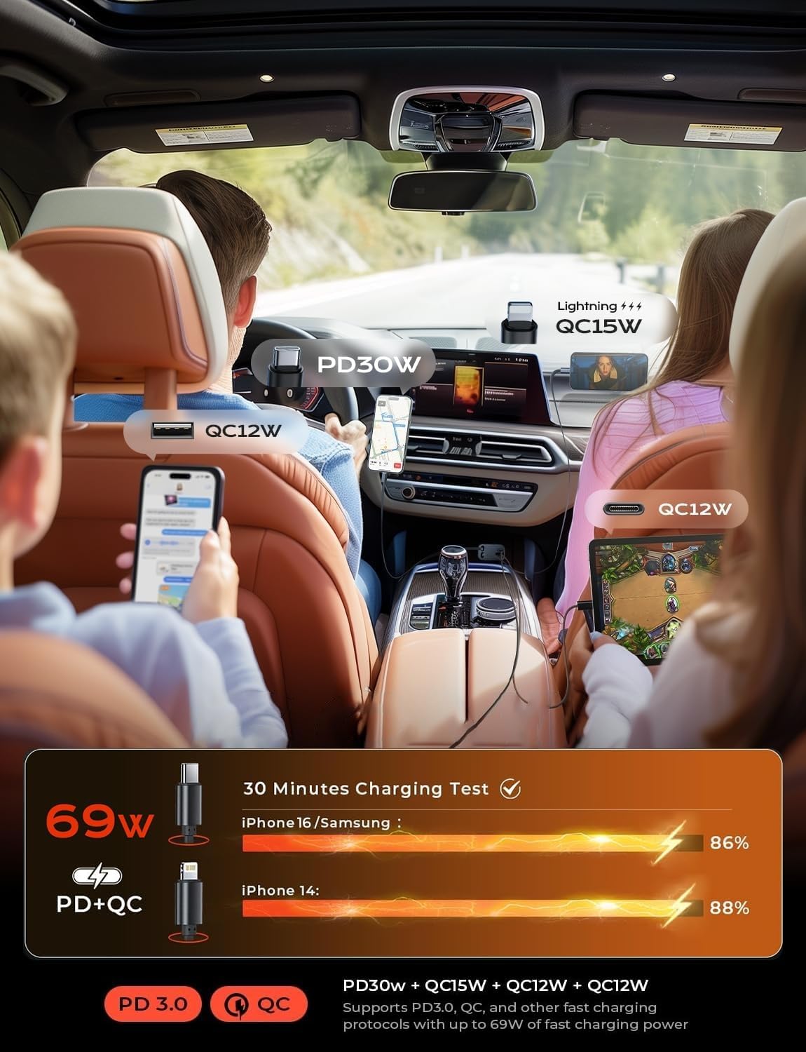 Frendorf | Ausziehbares Auto-Ladegerät 69W USB C