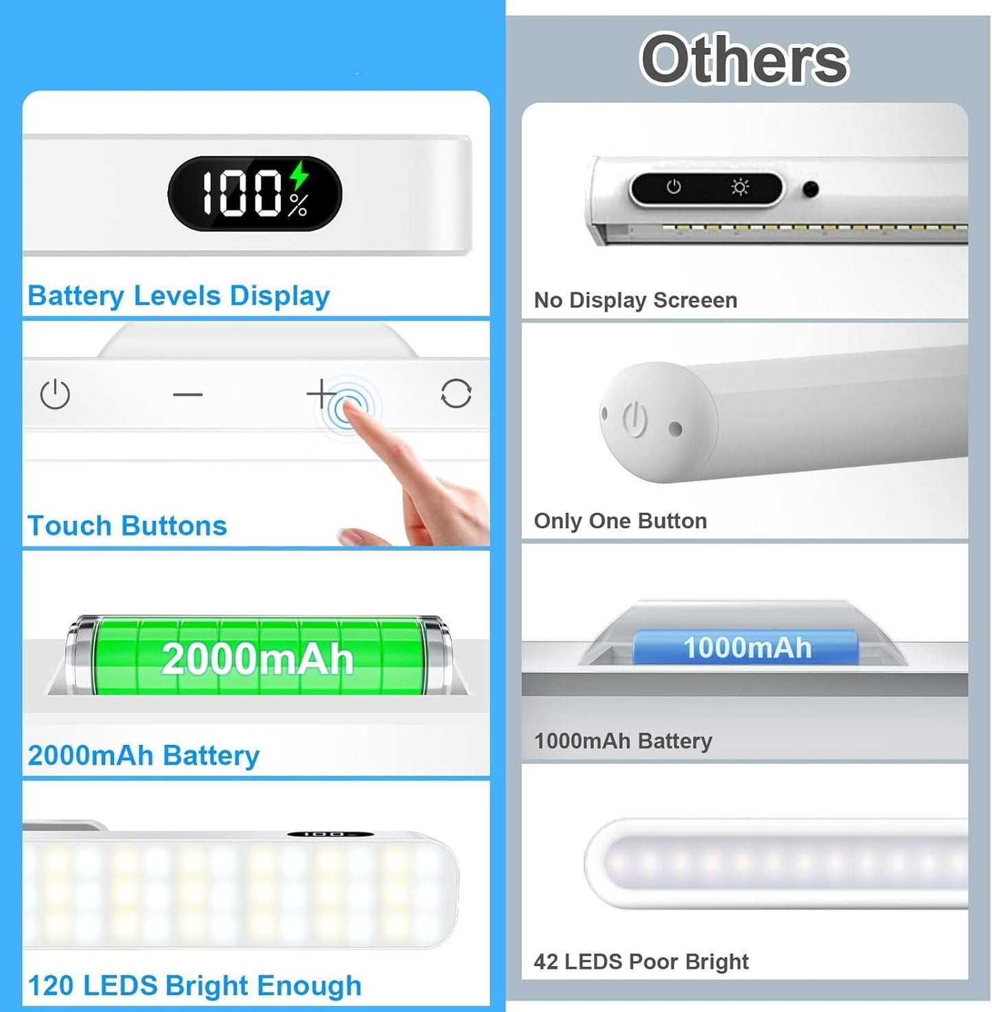 Frendorf | BrightBar | LED-Magnetische Berührungslampe