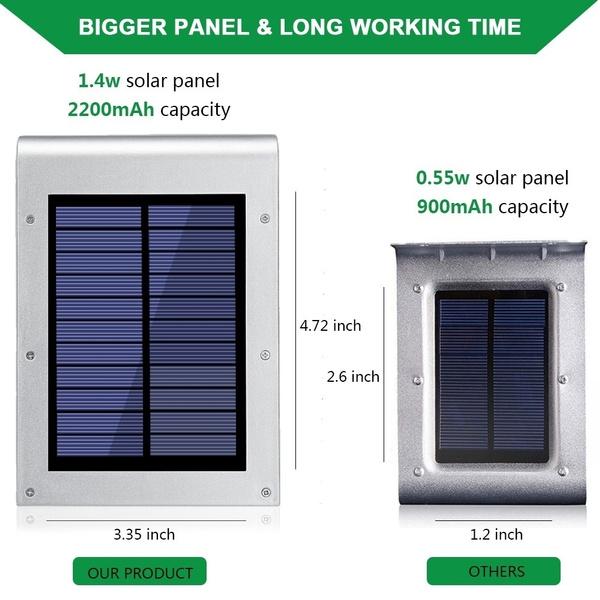 Frendorf | 72 LED Solar Bewegungsmelder Licht Solar Wandlicht