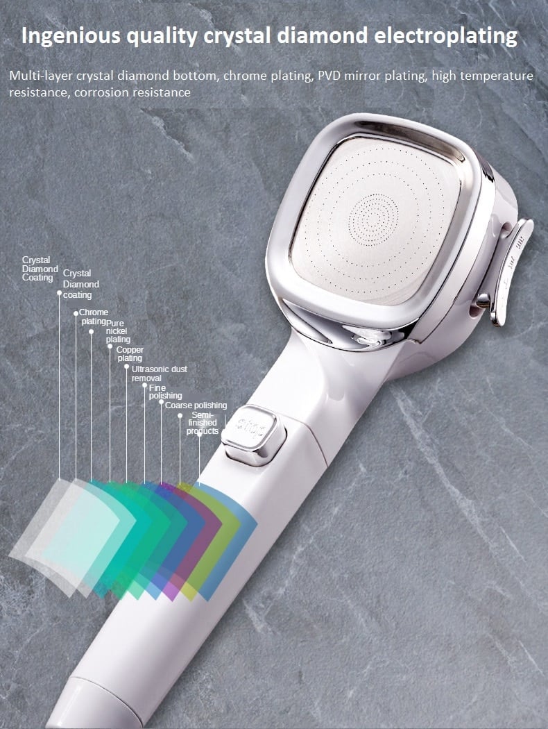 Frendorf |  MultiShower – 4 Strahlarten mit Filter, Schlauch & Wandhalterung