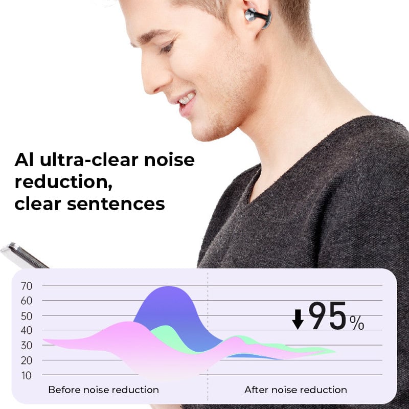 Frendorf | AI Übersetzung Offene Ohr Clip Bluetooth Kopfhörer